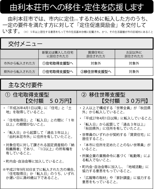 交付メニューと要件